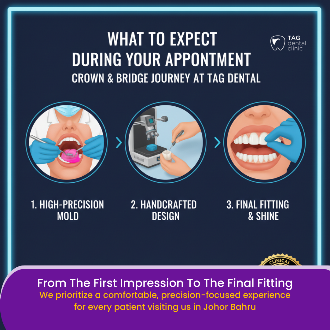 What to Expect During Your Crown and Bridge Appointment at TAG Dental